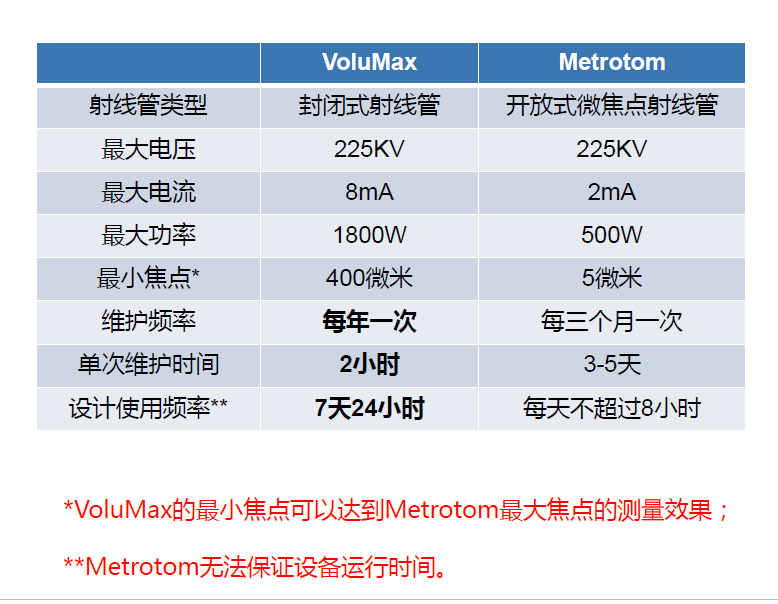 唐山唐山蔡司唐山工业CT